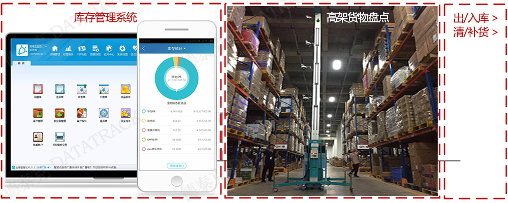 yh英皇高架盘点系统
